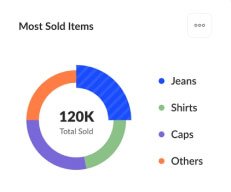 Empowering Your Brand with Data-Driven Digital Expertise
